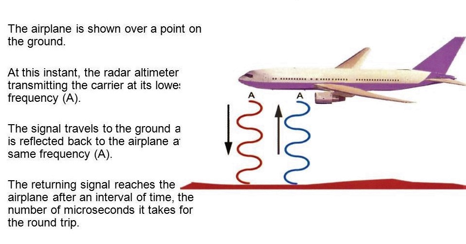 Coming  Soon  in  an  Aircraft  Cabin -  